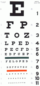 Eye Exam - Vision Test in Kitchener Waterloo